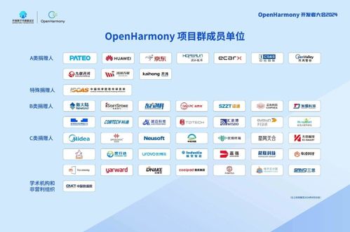 迅龍軟件基于開源鴻蒙的OrangePi OS OH通過(guò)XTS認(rèn)證 開源生態(tài)的重要里程碑