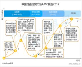 易觀視角下中國軟件開發(fā)行業(yè)的現(xiàn)狀分析與趨勢展望